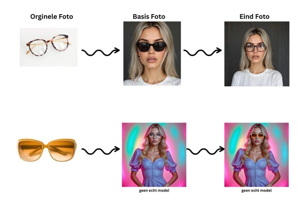 Brillen Conversie productfoto