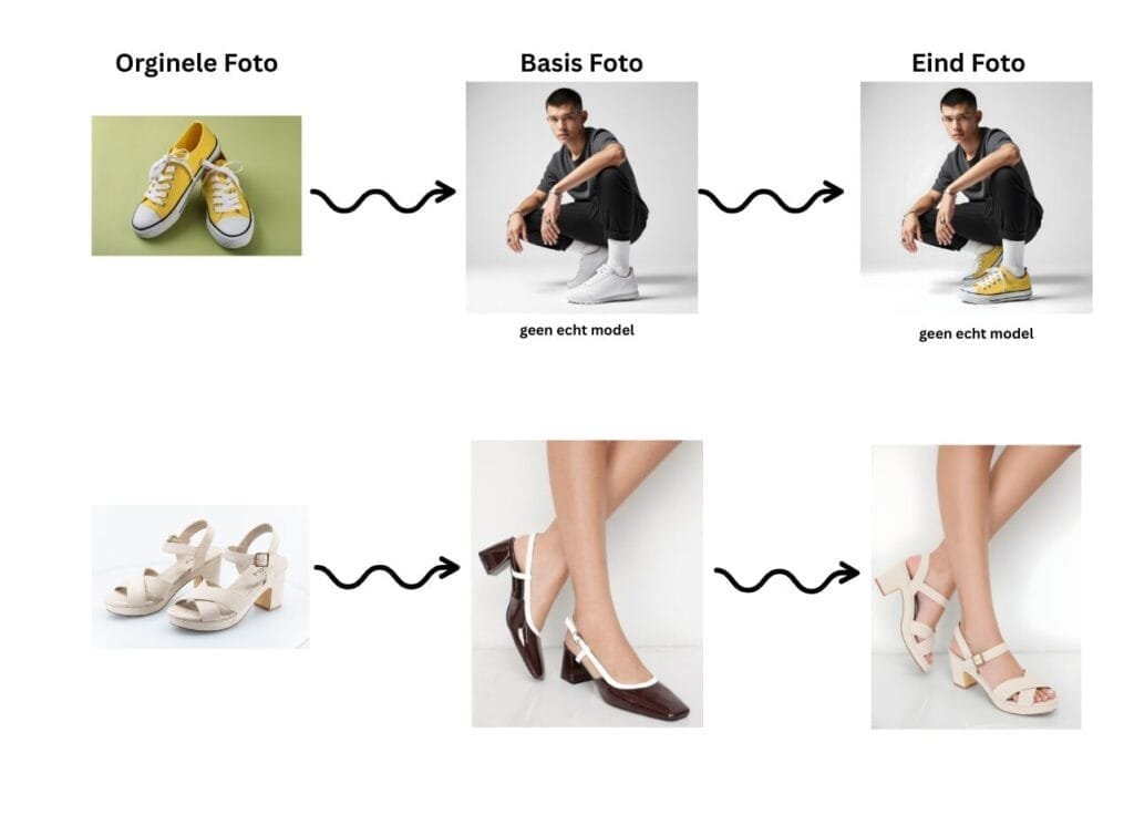 Schoenen Conversie ProductFotoAI